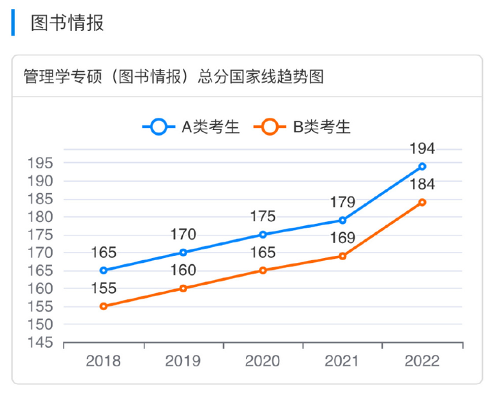 跨考生的福音——图书情报专硕(MLIS),应届生可考