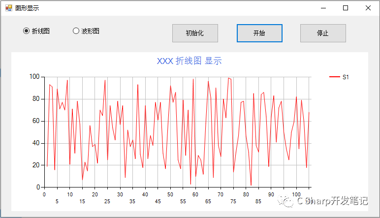 C# 实时折线图，波形图 - 知乎