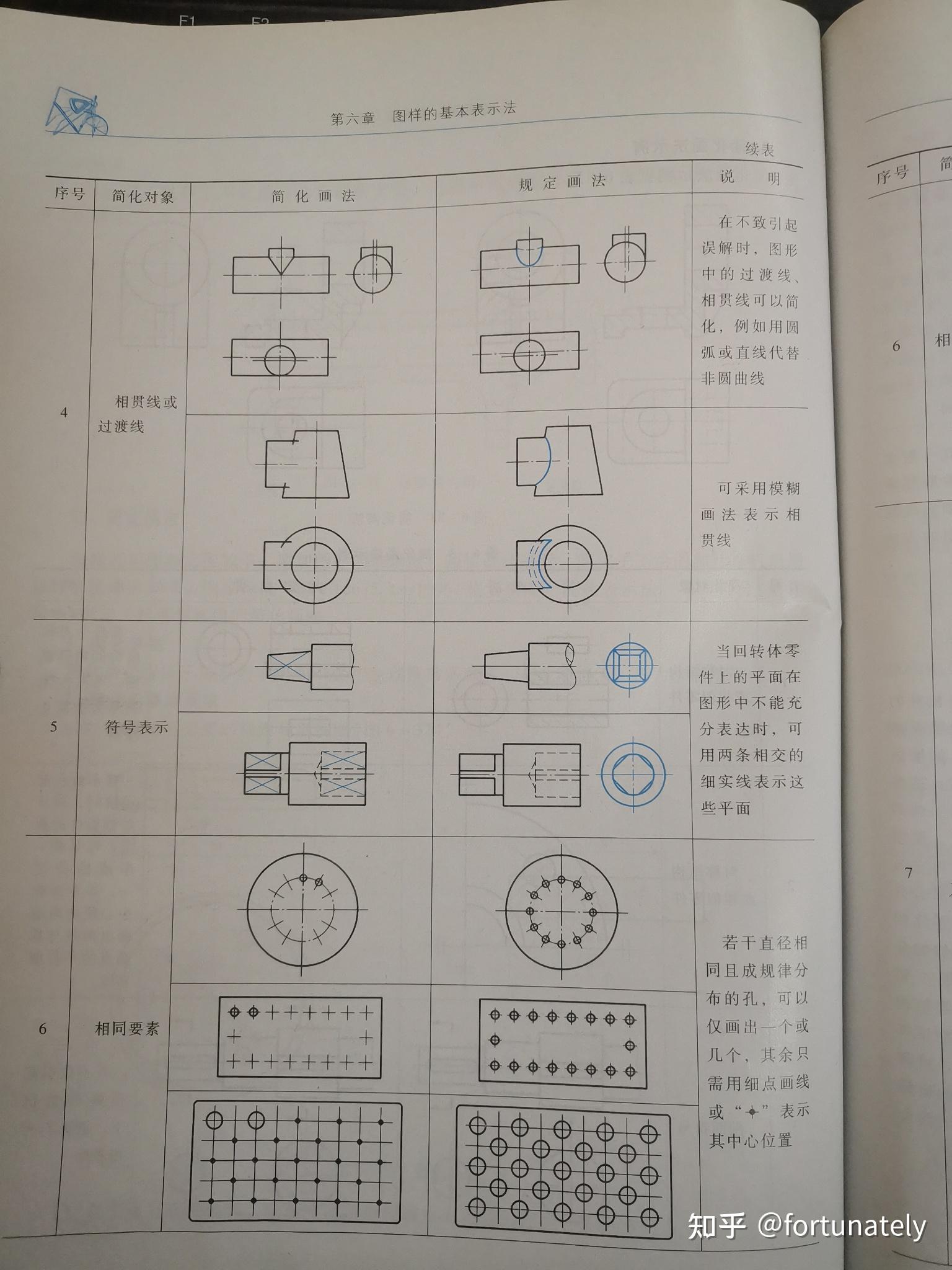 机械制图弹簧垫圈画法图片