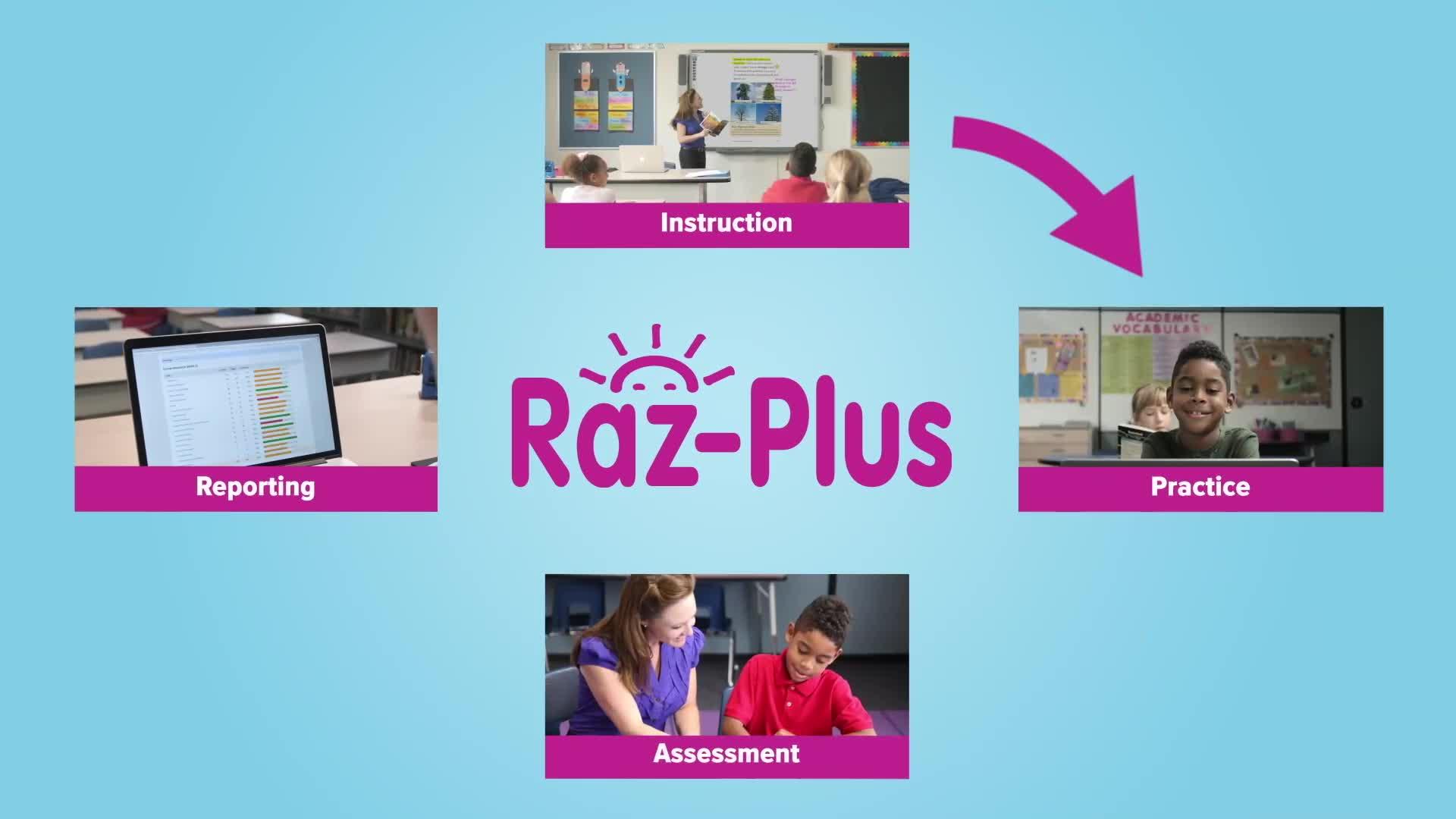 什么是大名鼎鼎的Learning AZ?全球最详细的中文版图文视频介绍(读此一文就够了，长文专业介绍) 知乎