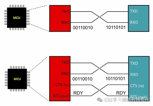一文讲透串行通信---UART基础 - 知乎