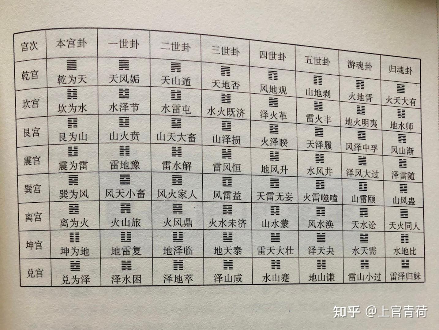 易经》初次阅读笔记（黄寿祺版） - 知乎