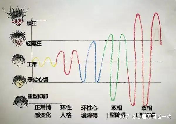 世界双相情感障碍日——双面人生,与爱同行 | 关爱心理健康,任何人都可能患上双相情感障碍 - 知乎