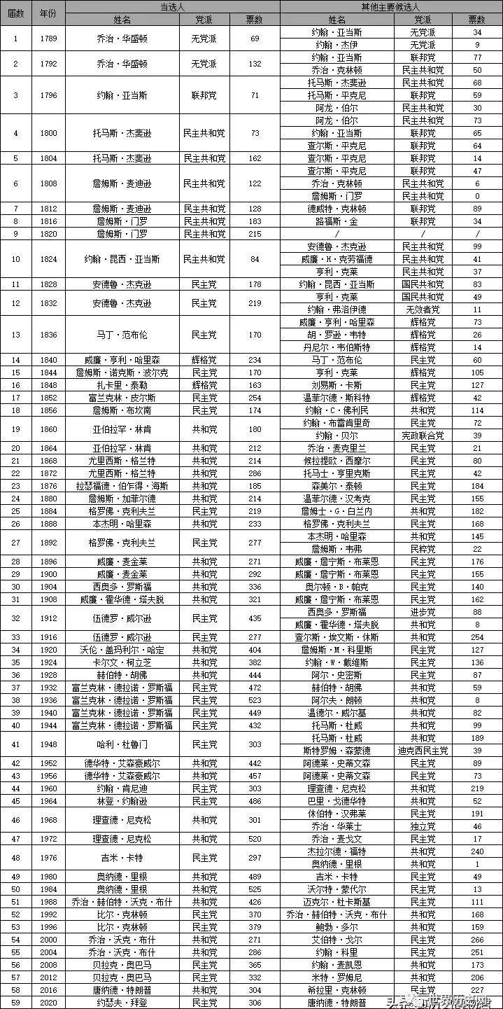 一文读懂美国民主党vs共和党的起源与发展- 知乎