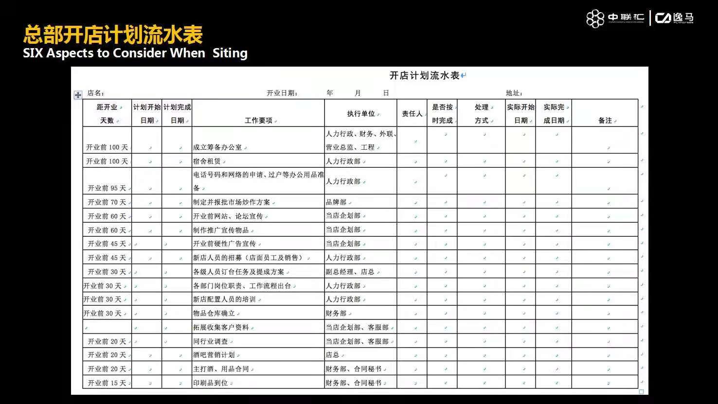 【连锁招商】凭什么加盟你 - 知乎
