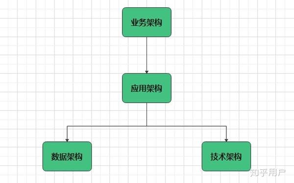 架构图怎么画？2025年一文看懂架构图绘制教程和绘图软件！