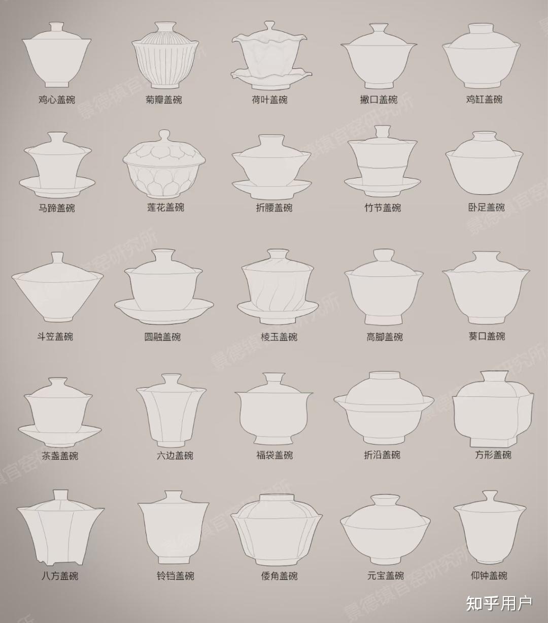 这种白瓷盖碗 为什么发青色 这是什么形状的盖碗?