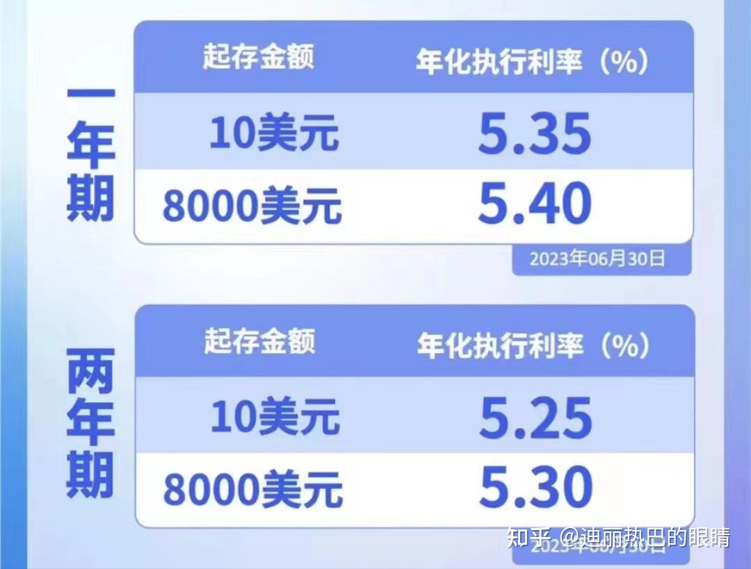 为什么美元存款时间越长利率越低- 知乎