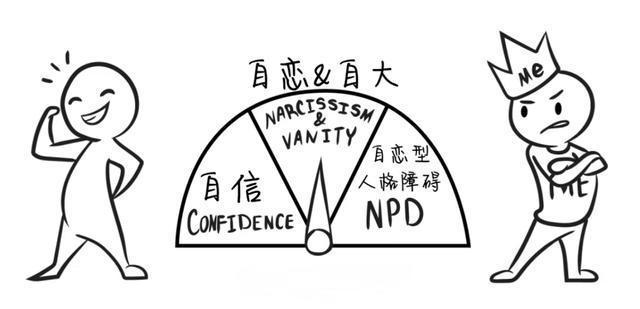 自恋型人格障碍特征～ - 知乎