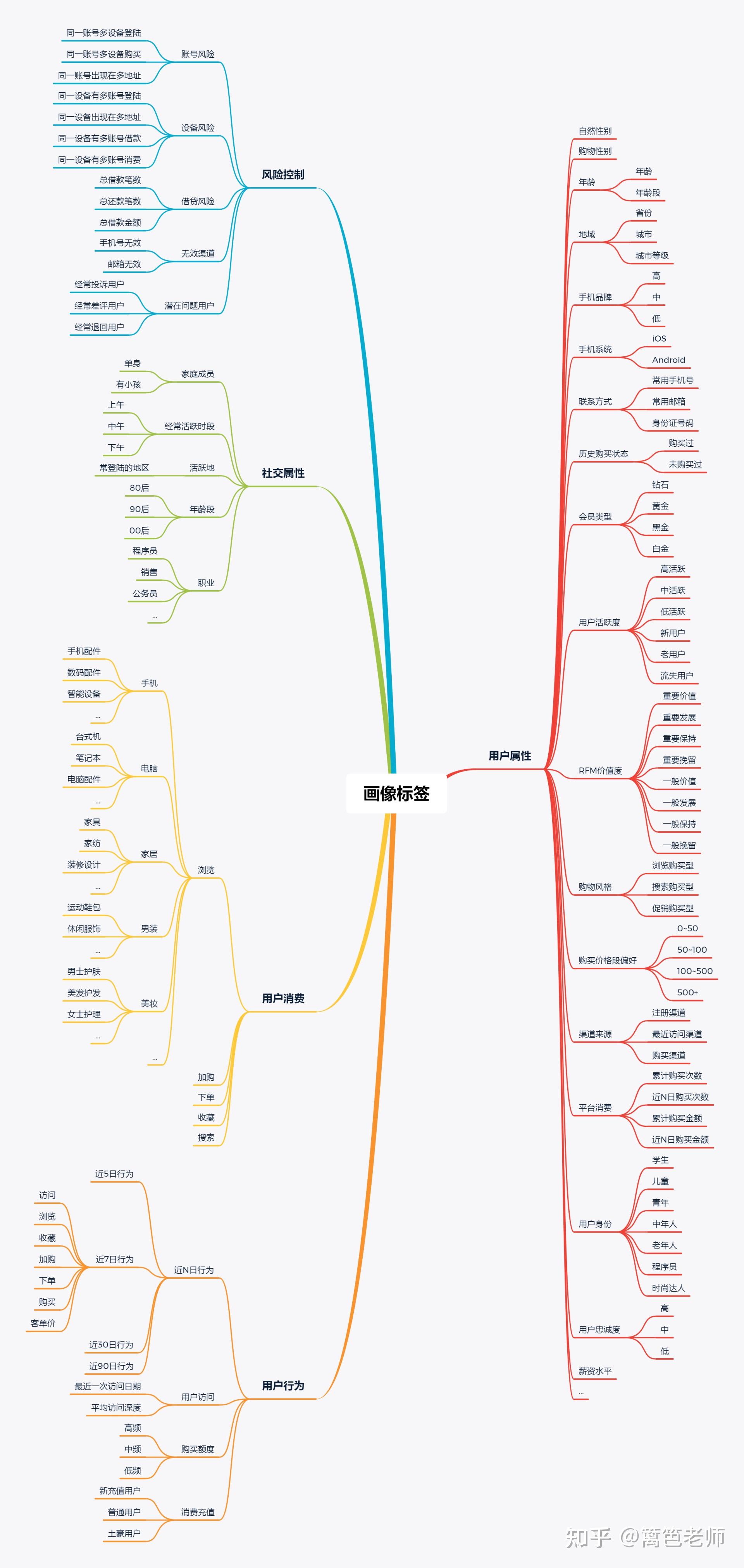 谷歌推广需要用户画像吗=谷歌推广需要用户画像吗知乎