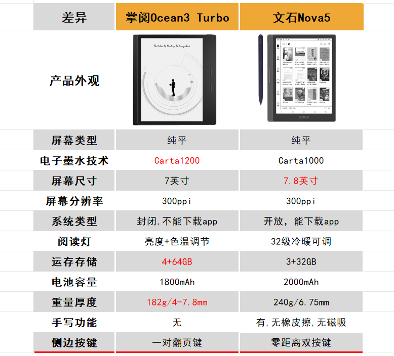 nova5全系参数图片