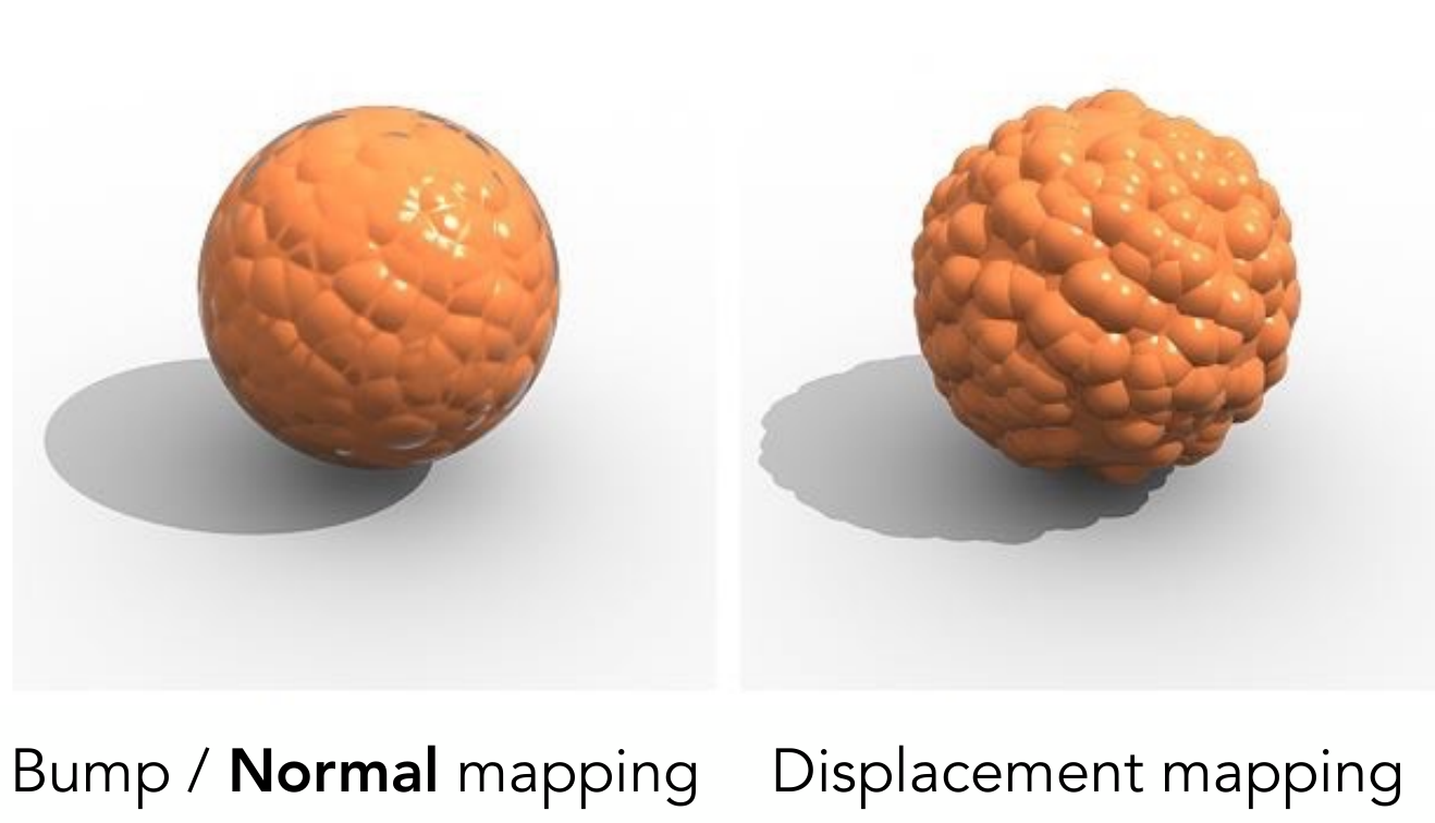 Watch Inner Texture Map 图形学笔记——纹理映射 Texture Mapping - 知乎