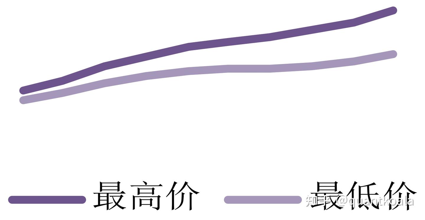 8年前的网红量化指标RSRS如今怎么样了，还能12年13倍吗？ - 知乎