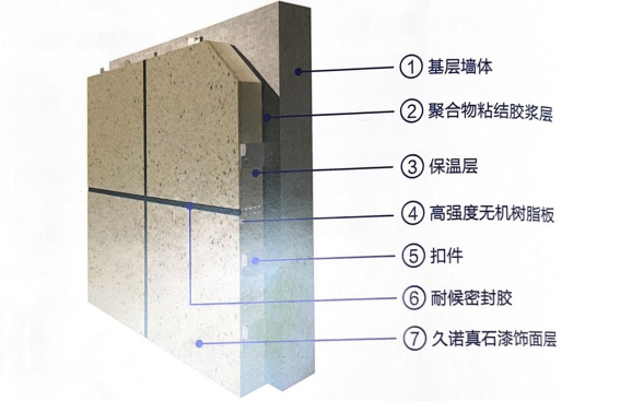 学习一体板知识——第二篇 一分钟了解外墙保温一体板饰面分类 - 知乎