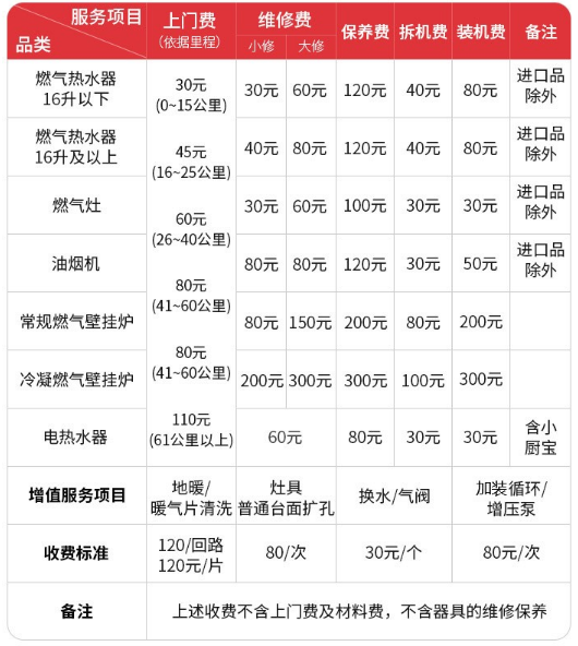 林内燃气热水器型号区别是什么?
