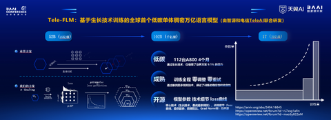 遇见英语中的词根“TELE” - 知乎