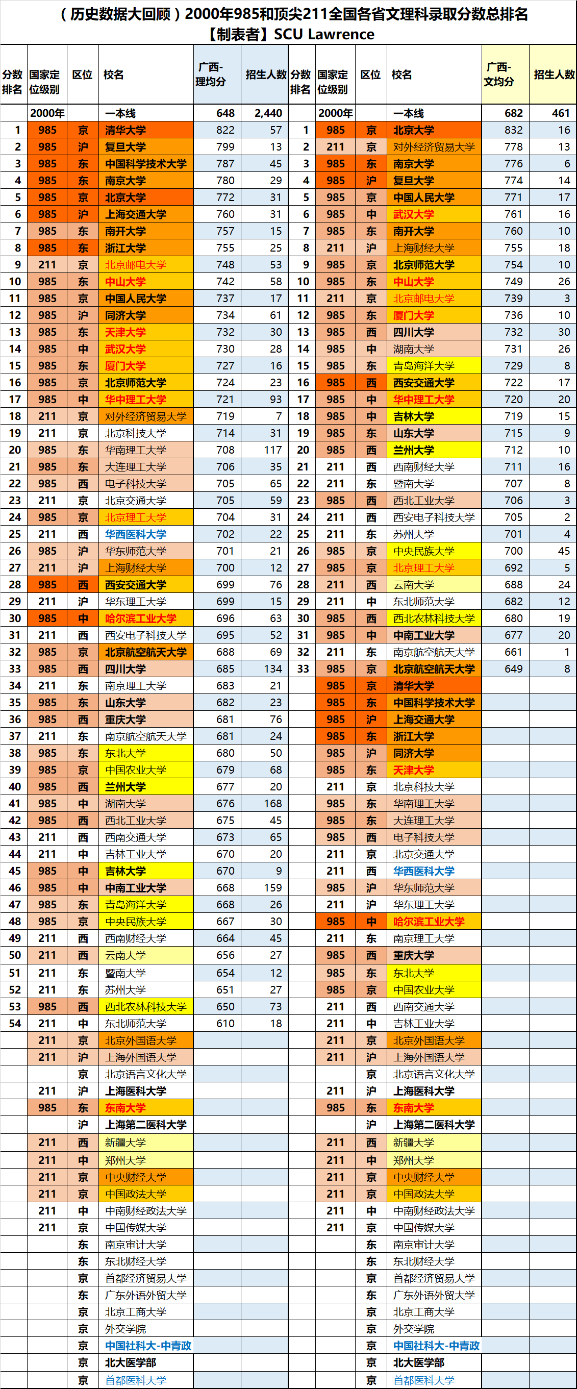全国高校格付け 2000年版 全国高校格付け 2000年版 / 中村 忠一【著】 - 紀伊國屋書店ウェブ