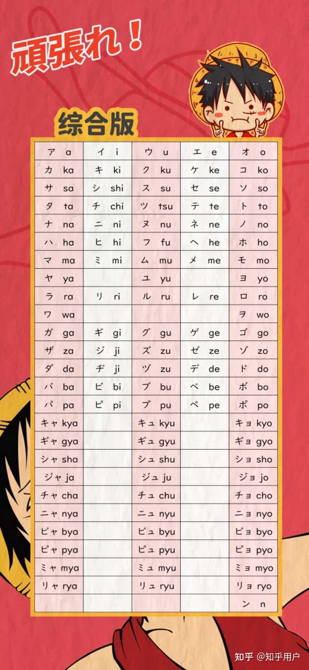 有五十音图的壁纸吗? - 知乎