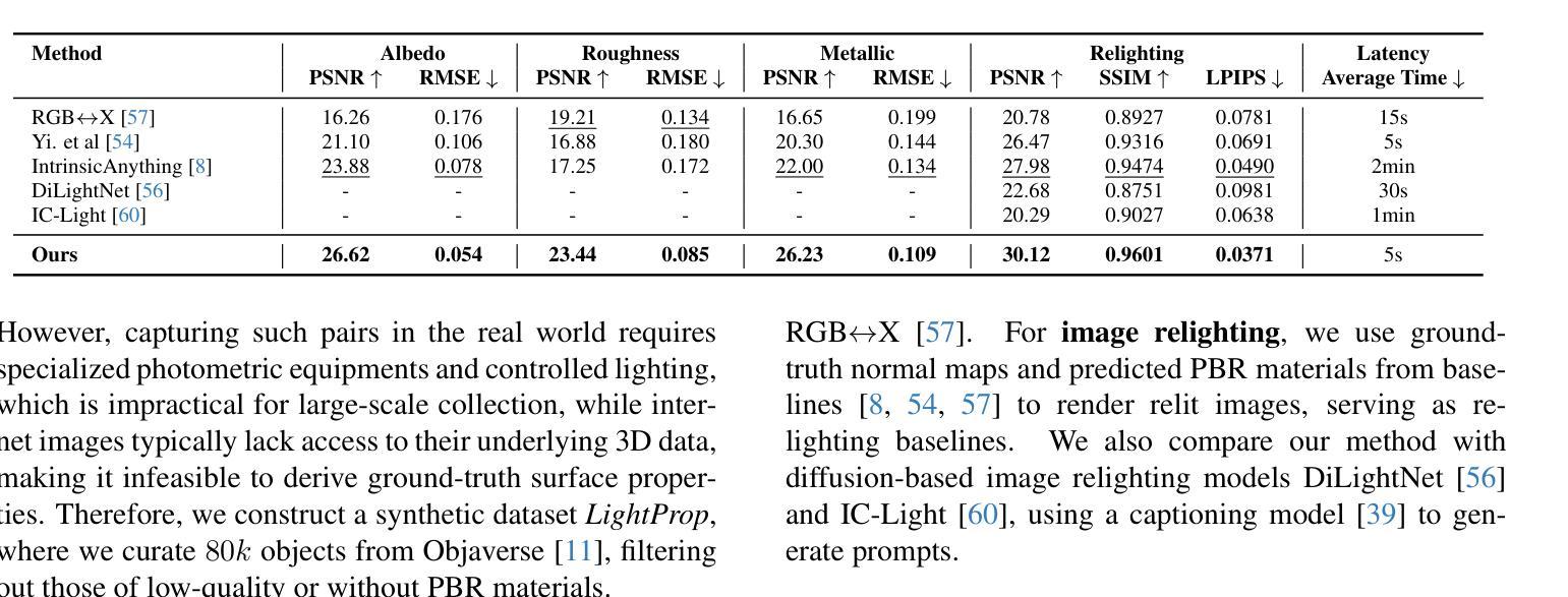 Diffusion Models