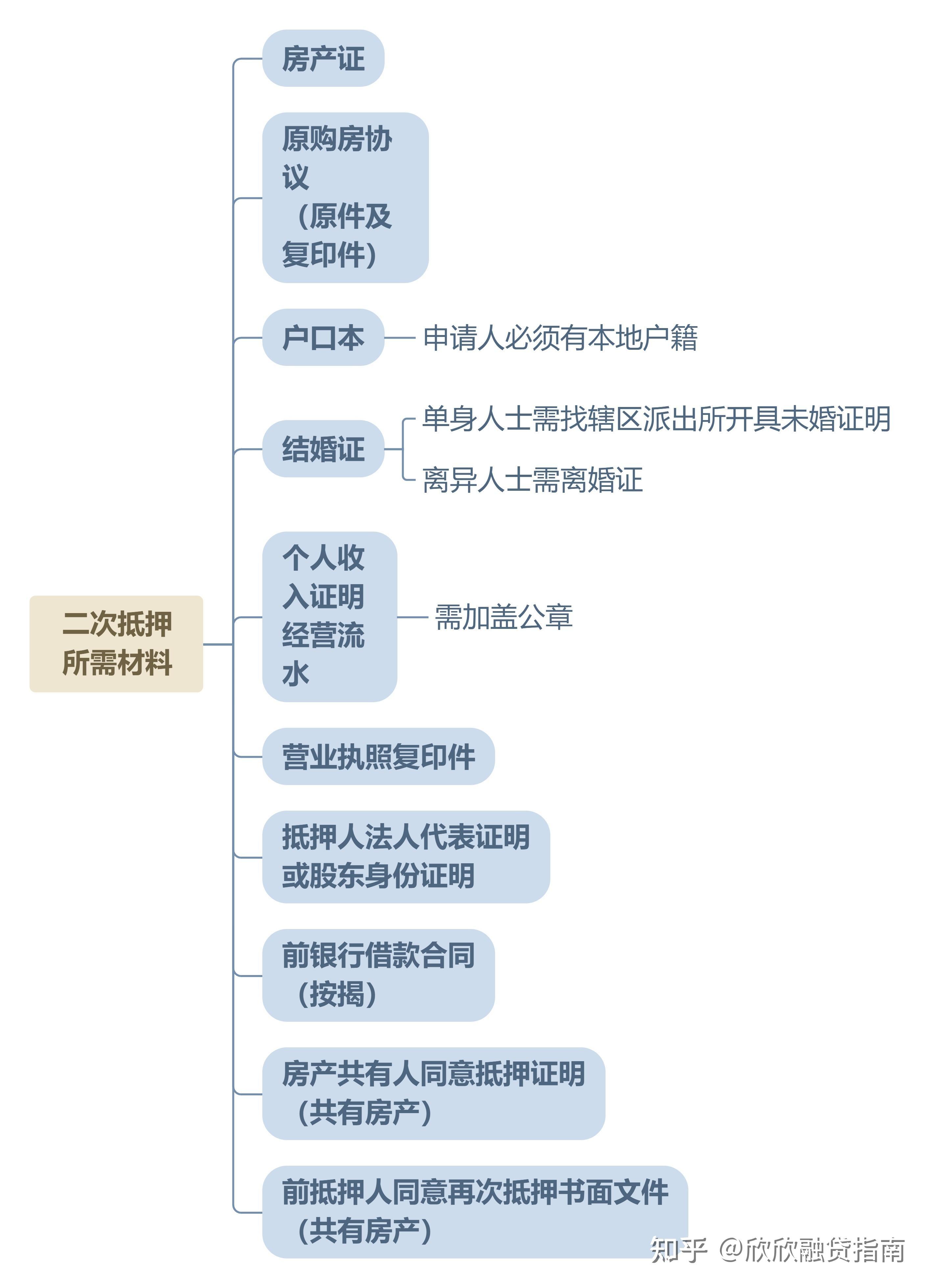 有房贷没还完还能从银行贷款吗?