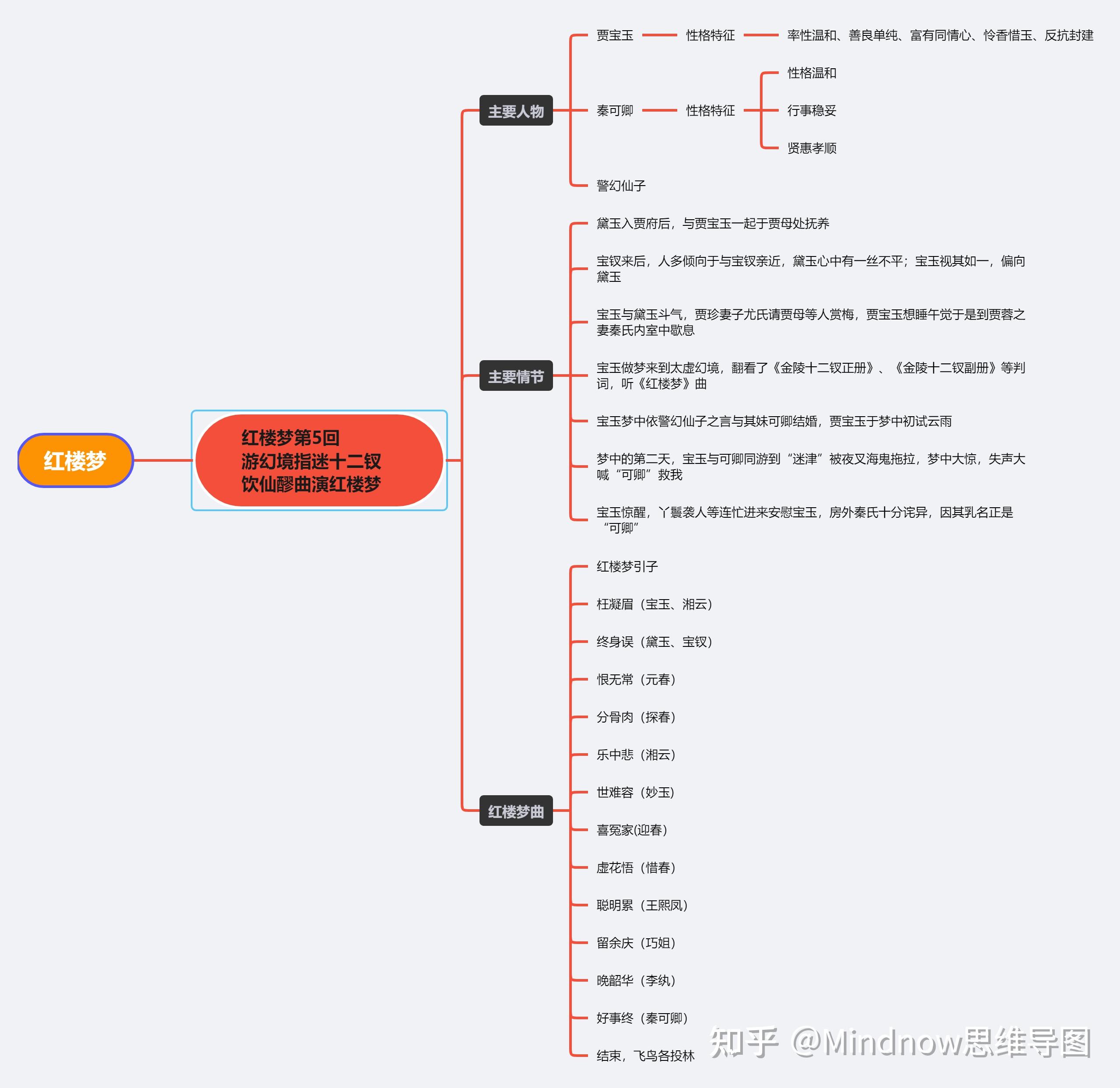 贾宝玉思维导图图片