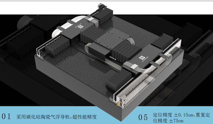 气浮运动平台之QFHDS系列双轴超精密气浮运动台 - 知乎