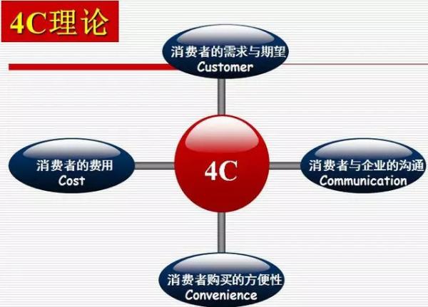 什么叫营销号? _什么叫营销-第1张图片-潮百科