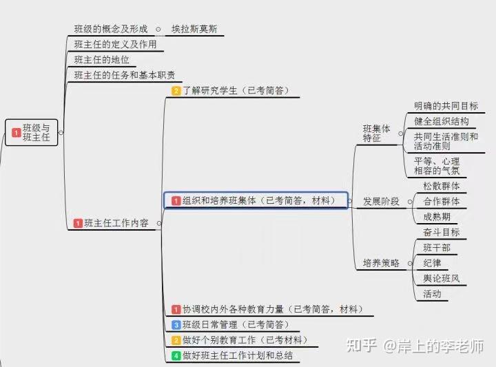 教师编制考试辅导：开启教育梦想的一扇窗