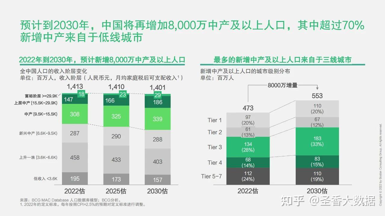 33页|2023中国未来消费者报告--世代篇(附下载) - 知乎