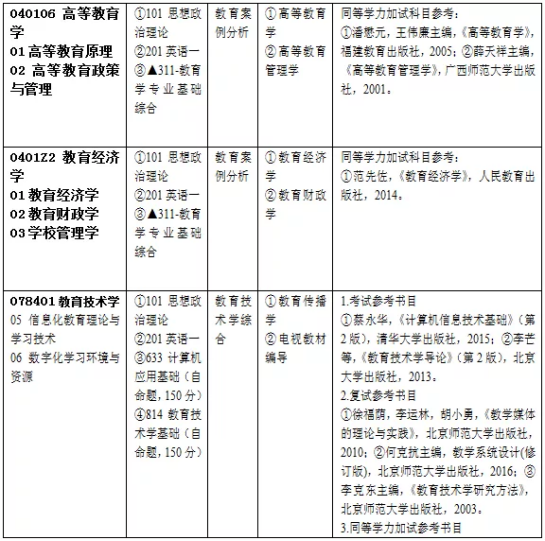 广东学生考广州大学难吗？