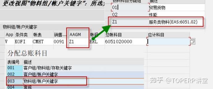 Vkoa Tcode SAP SD销售收入科目确定详解VKOA - 知乎