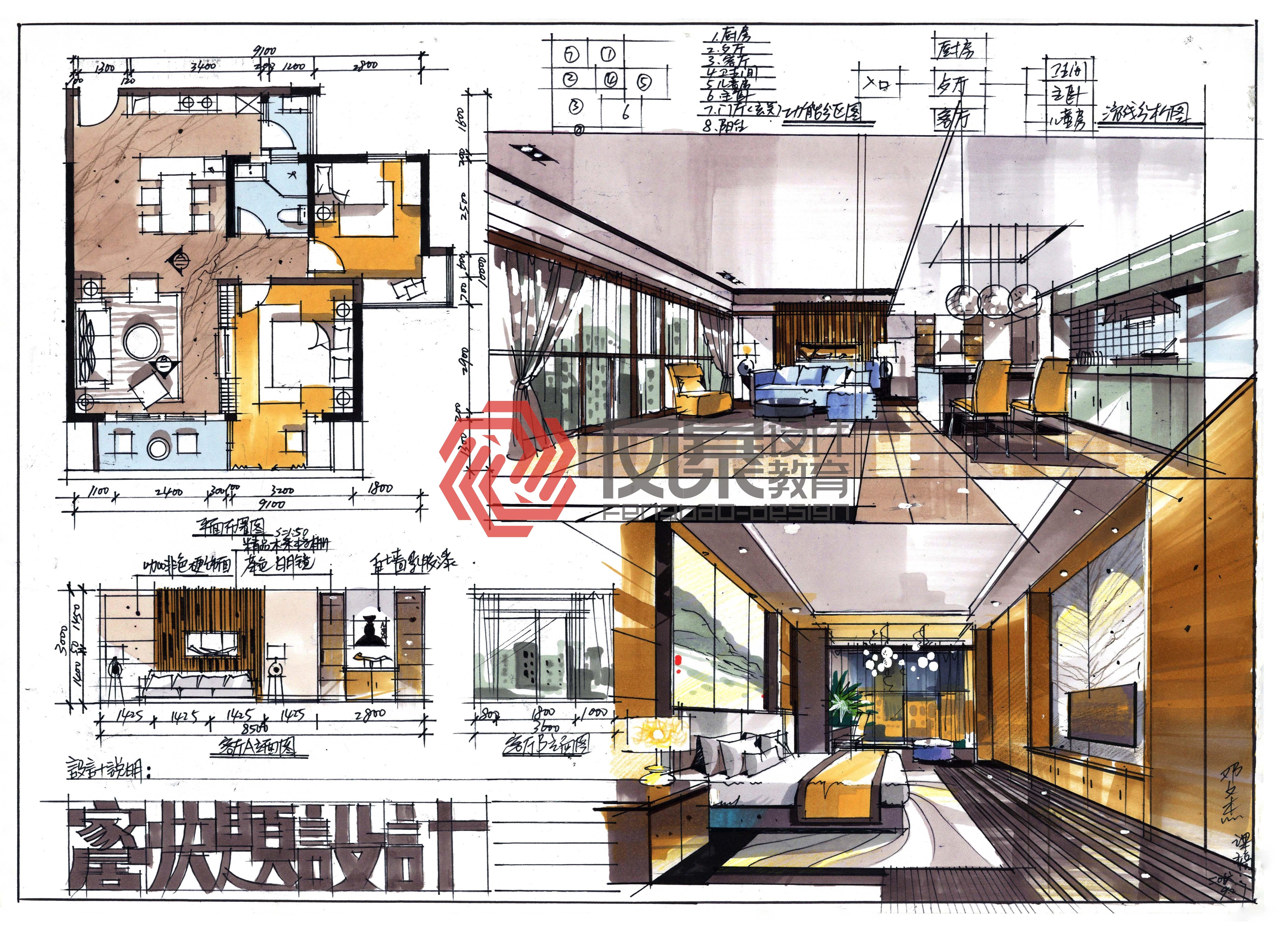 上的是一个民办二本院校,学的是环境设计,艺术类,想知道考研的话哪个