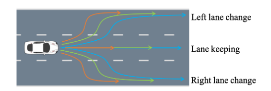 A Cooperation-Aware Lane Change Method for Autonomous Vehicles - 知乎