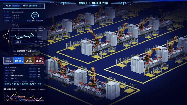展望2023:工业互联网发展呈现八大趋势 - 知乎