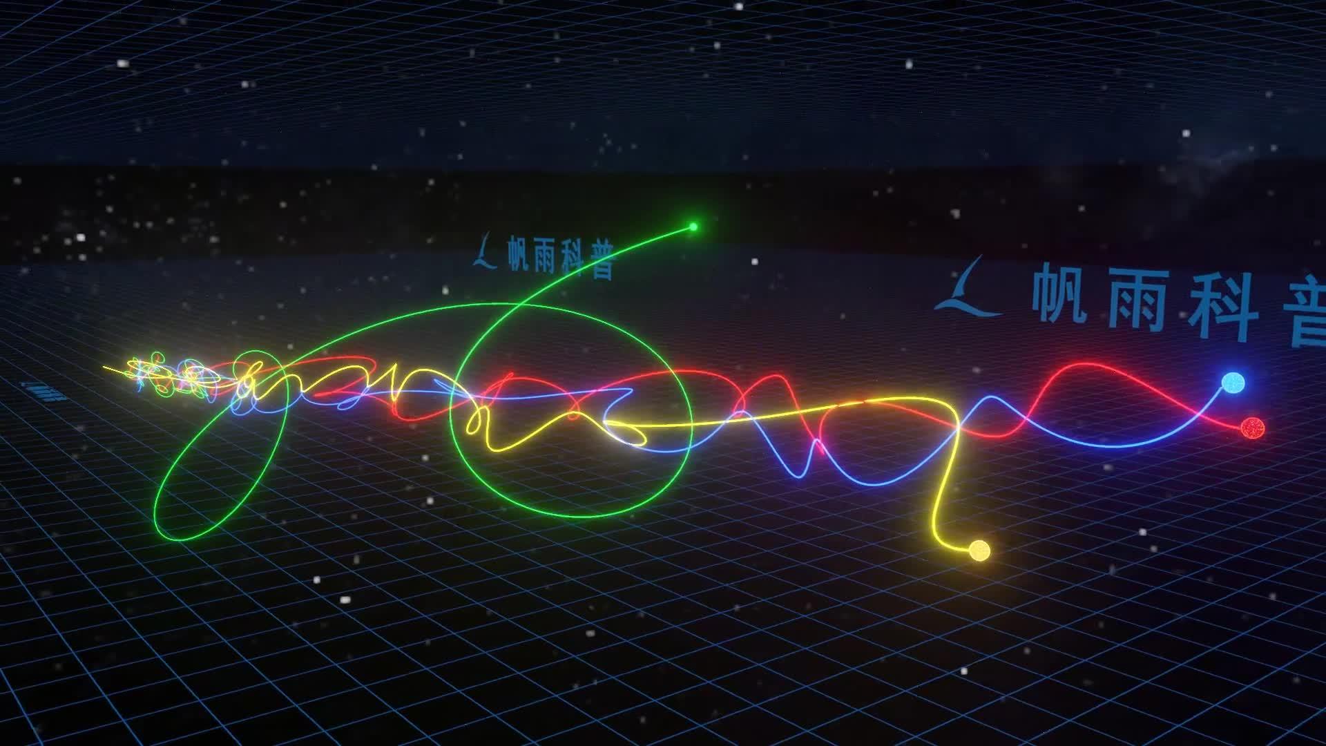 悲惨的命运:三体世界的行星轨迹模拟 - 知乎