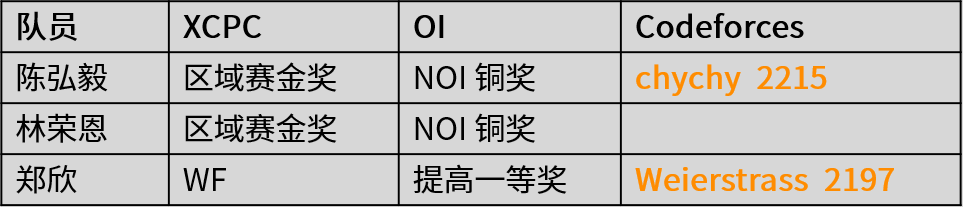 如何评价2024 ICPC成都站? - 知乎