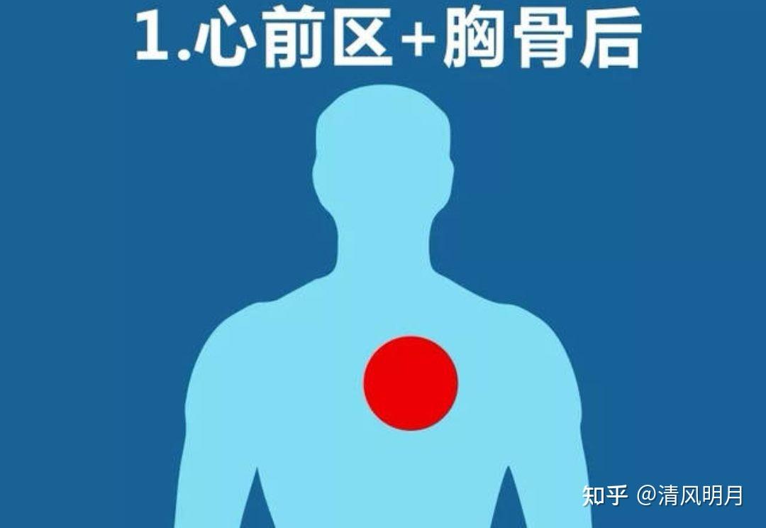 心前区疼痛是哪些疾病的临床表现？ - 知乎