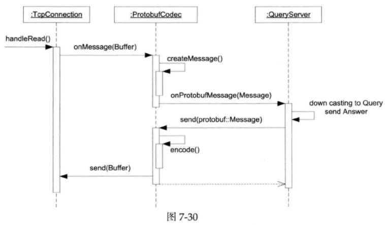 一种自动反射消息类型的Protobuf网络传输方案 - 知乎
