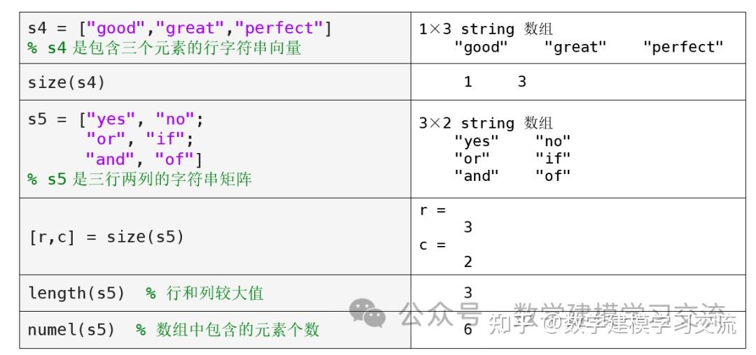 第5章：5.4.1字符串数组的创建方法（MATLAB入门课程） - 知乎