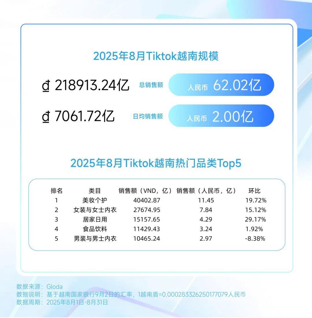 印尼便携洗护爆火？美国去角质屠榜？巴西炫牙贴蹿红｜TikTok8月七国爆品榜- 知乎