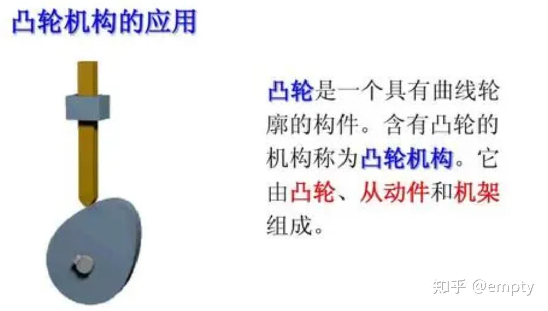 凸轮机构设计 - 知乎