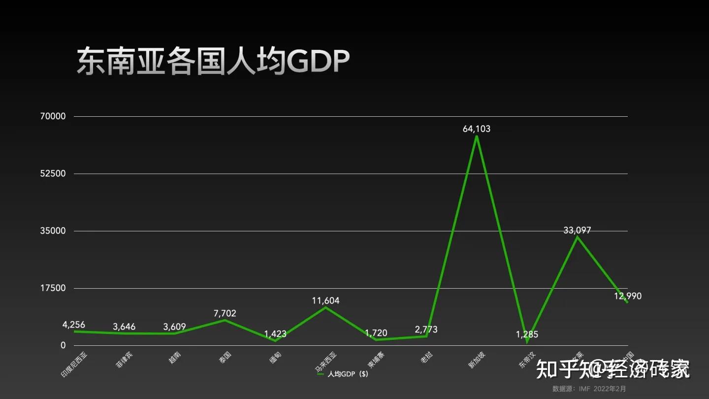 主要国家的人口现状和趋势- 知乎