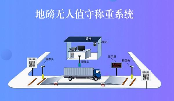无人值守智能地磅称重管理系统:解决称重业界痛点,优化过磅流程 - 知乎