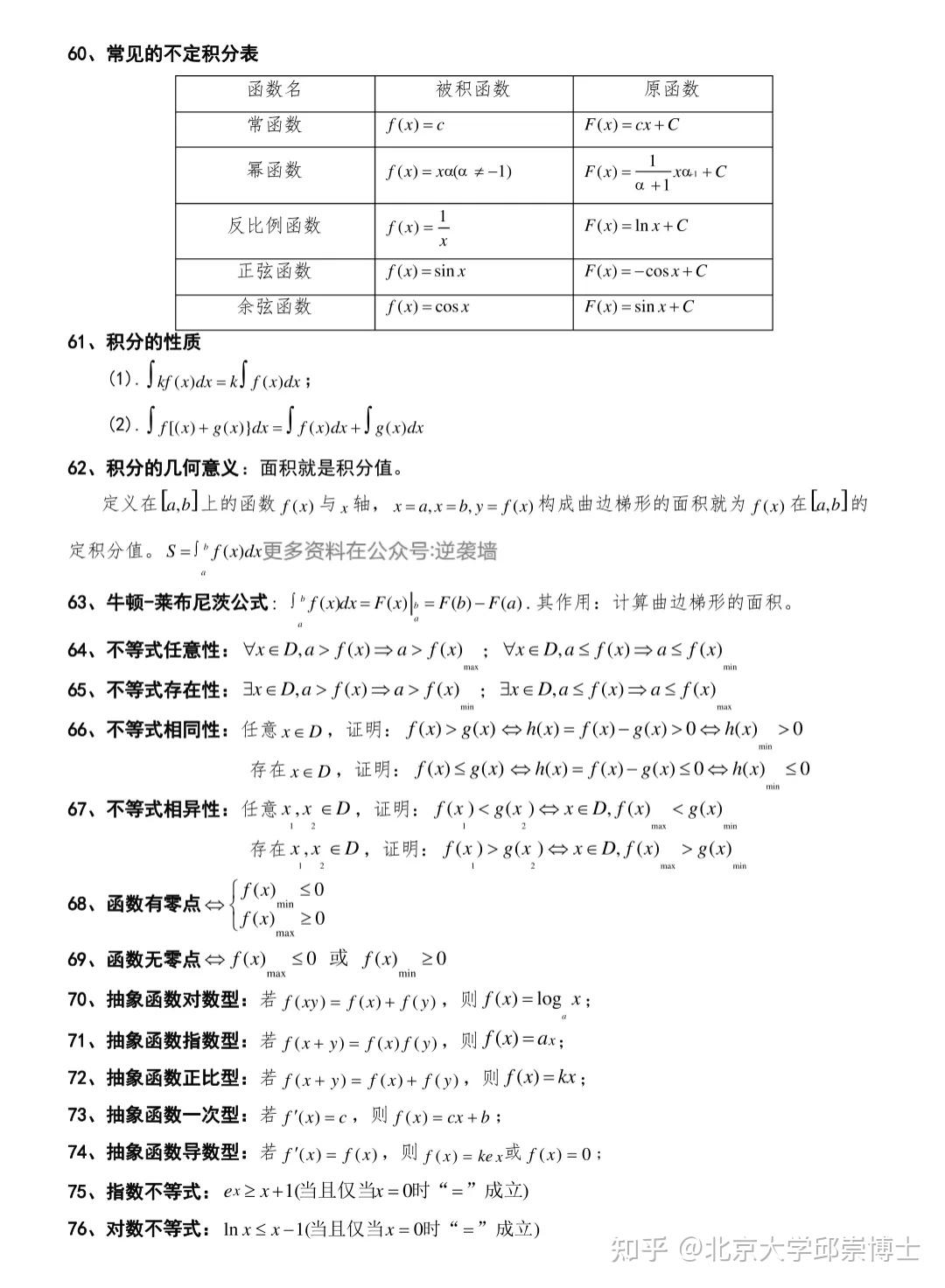 高中数学| 256个速解公式，新学期必备学习干货！ - 知乎
