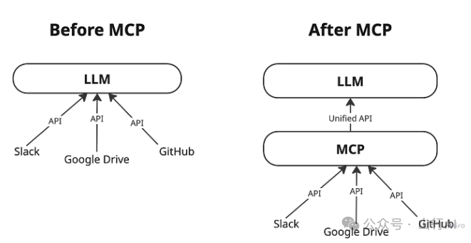 MCP是一个安全噩梦？ 看Agent安全框架如何解决它！ | 极牛网