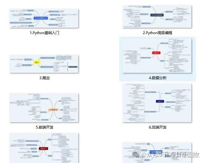 Python入门基础知识总结(赶紧收藏)-Python入门基础知识看这篇就够了 - 知乎