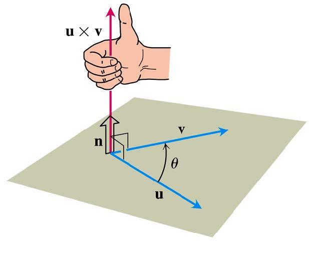 13向量积crossproduct