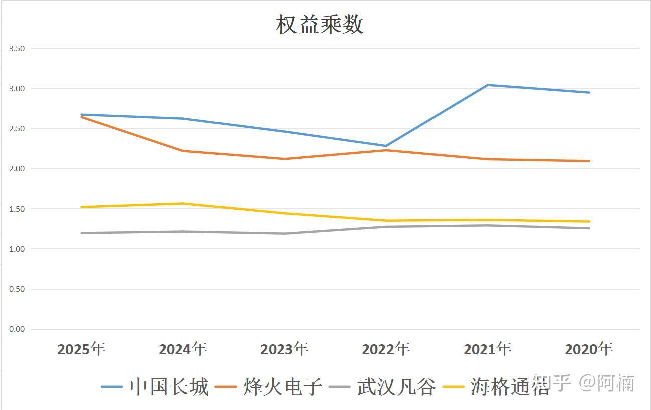 军工电子四小龙：中国长城、烽火电子、武汉凡谷、海格通信，谁强？ - 知乎