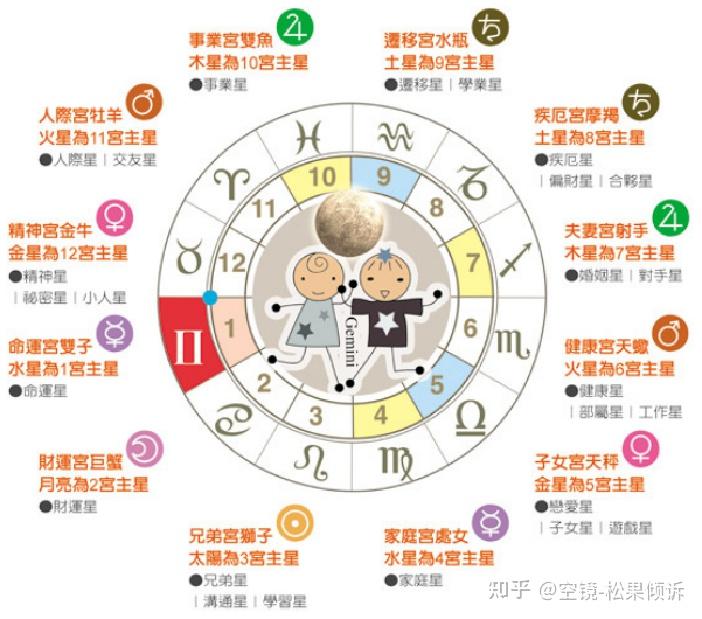 如果两个人的上升星座和月亮星座都是对宫星座会有什么影响吗