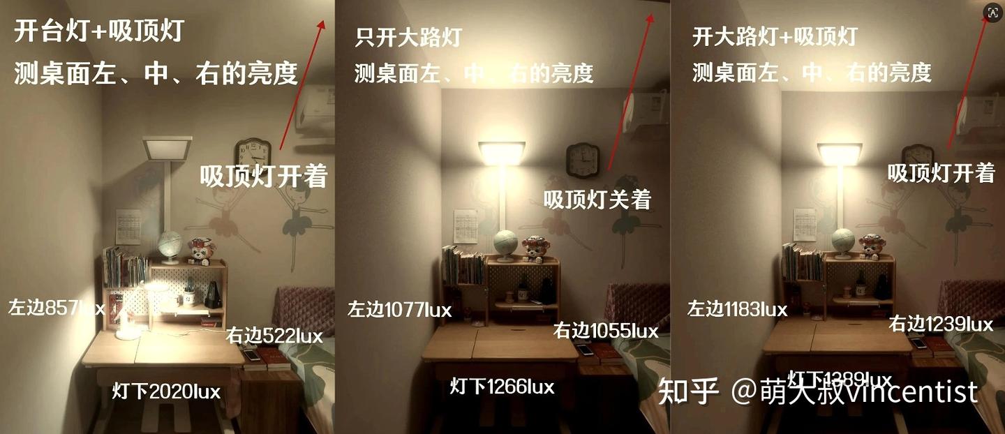 什么牌子的大路灯护眼好?全光谱大路灯推荐哪款?护眼落地灯推荐2026清单!8大品牌护眼大路灯深度实测:书客、霍尼韦尔、米家、柏曼等性能表现全 ...